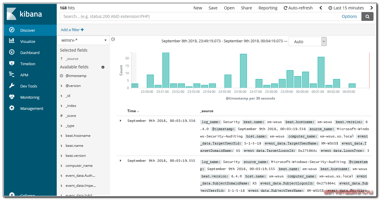 Named logging. Kibana логи. Kibana Интерфейс. Веб-Интерфейс Kibana. Порт Kibana.