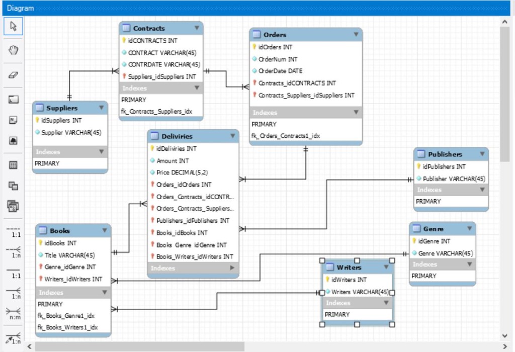 База чат. Модель базы данных MYSQL. Структура базы данных мессенджера. Схема базы данных мессенджера. База данных для мессенджера архитектура.